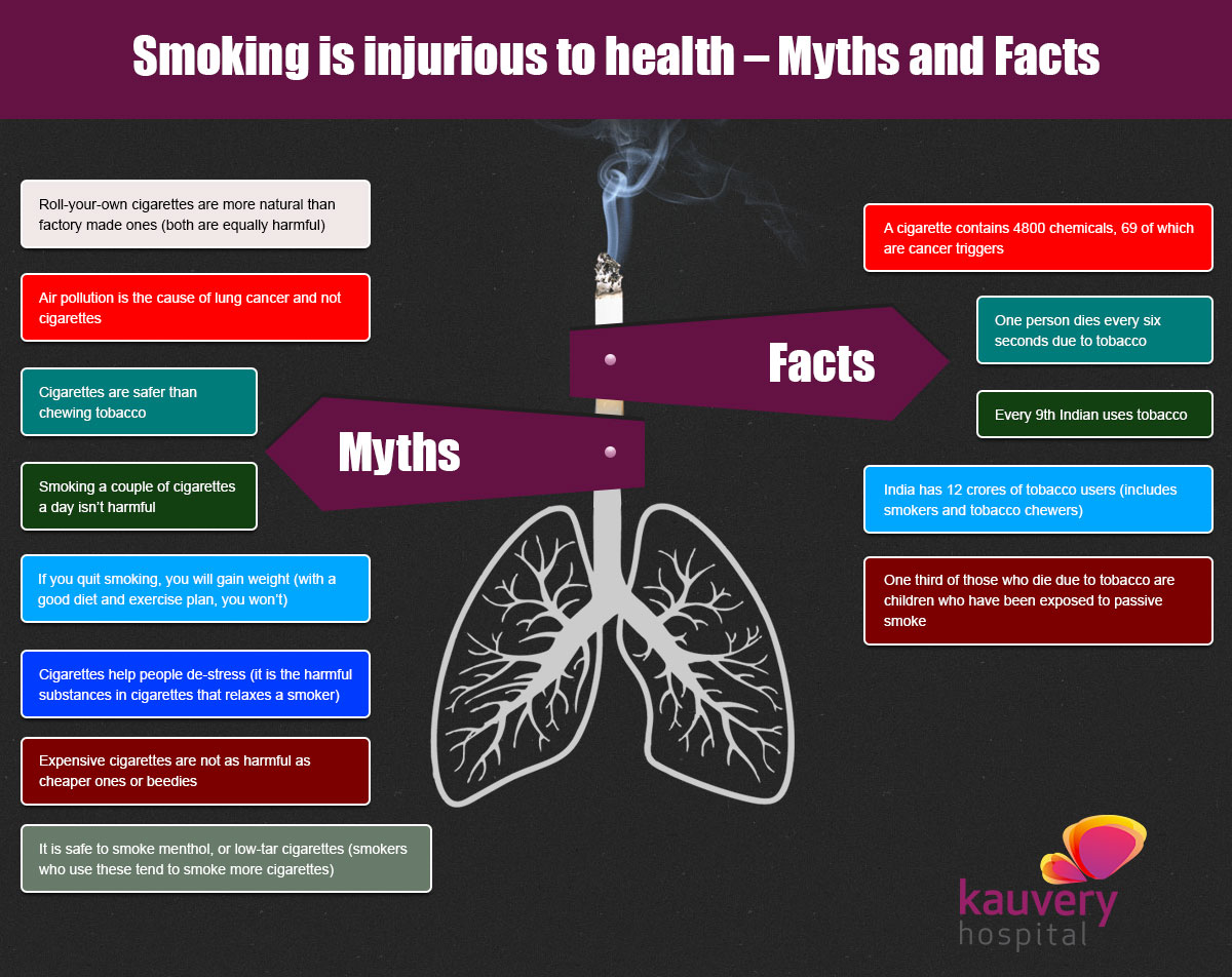 “Smoking is injurious to health” Myths, facts and risks Gohash